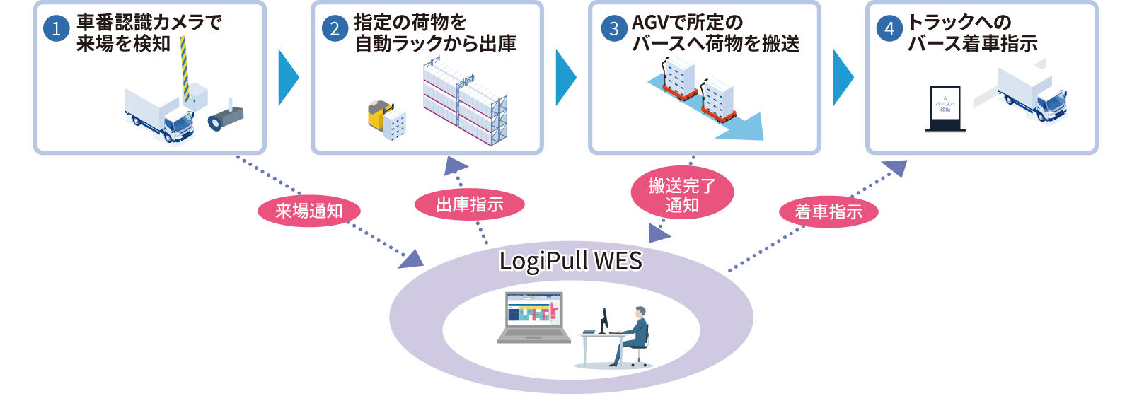 図版