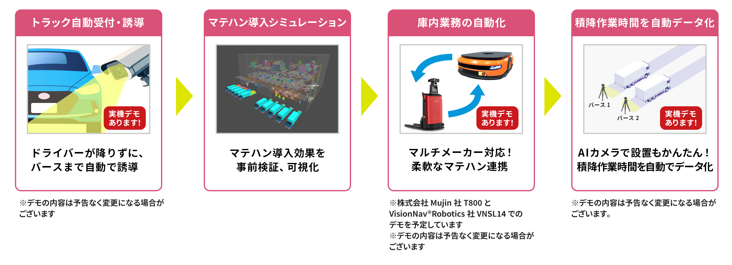 トラック自動受付・誘導 マテハン導入シミュレーション 庫内業務の自動化 積降作業時間を自動データ化