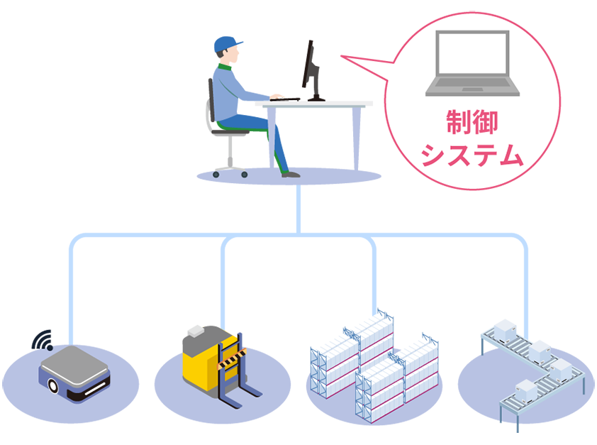 図版／マテハン機器導入支援
