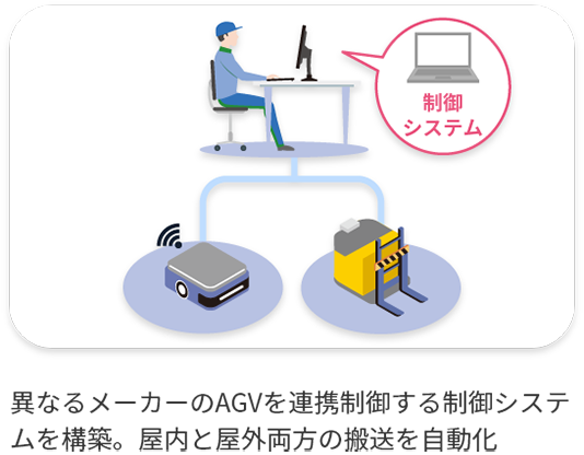 図版